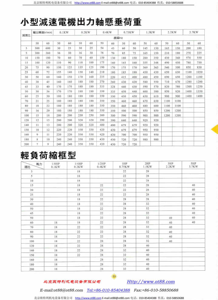 小型减速电机选型说明2